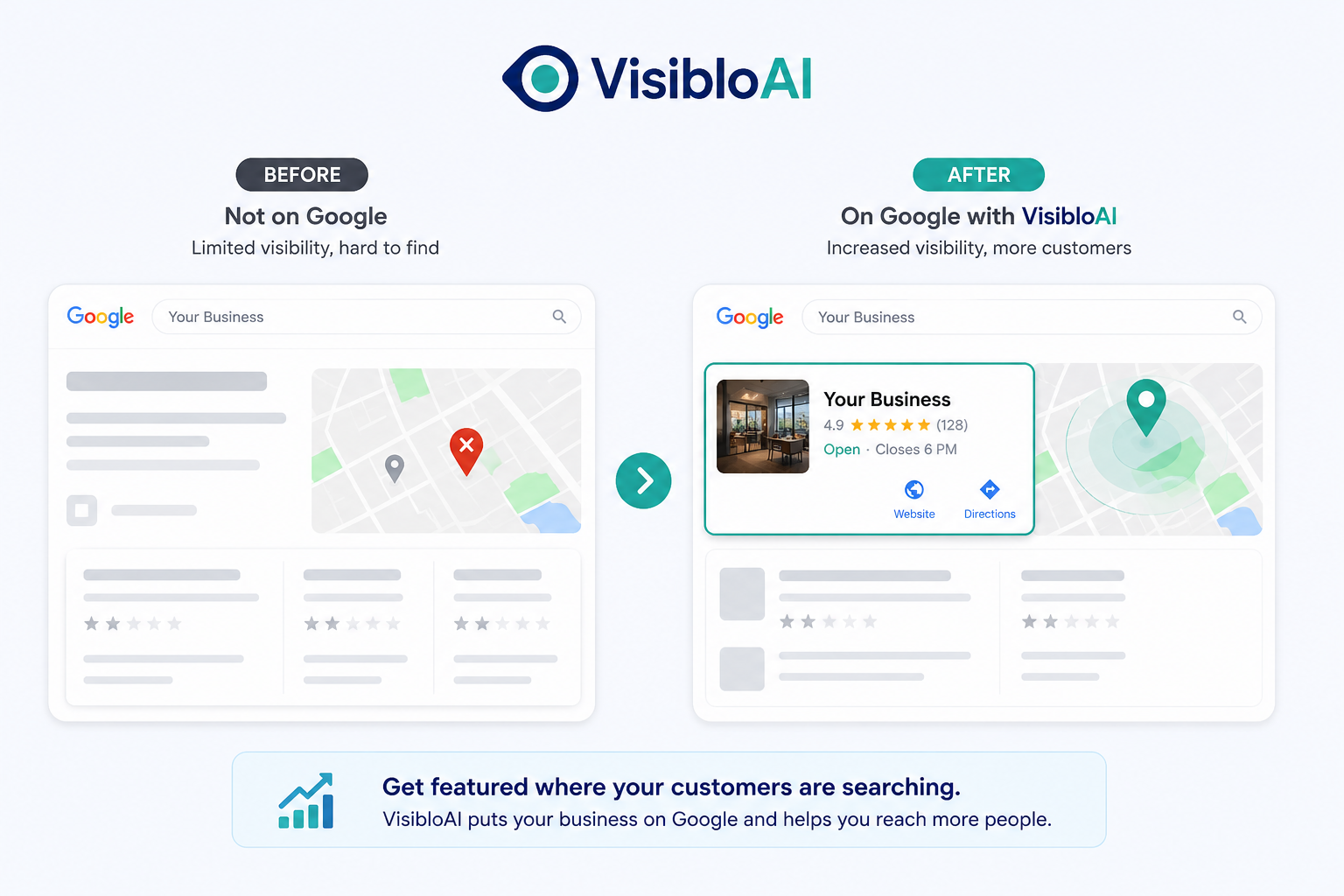 Visiblo GBP Automation