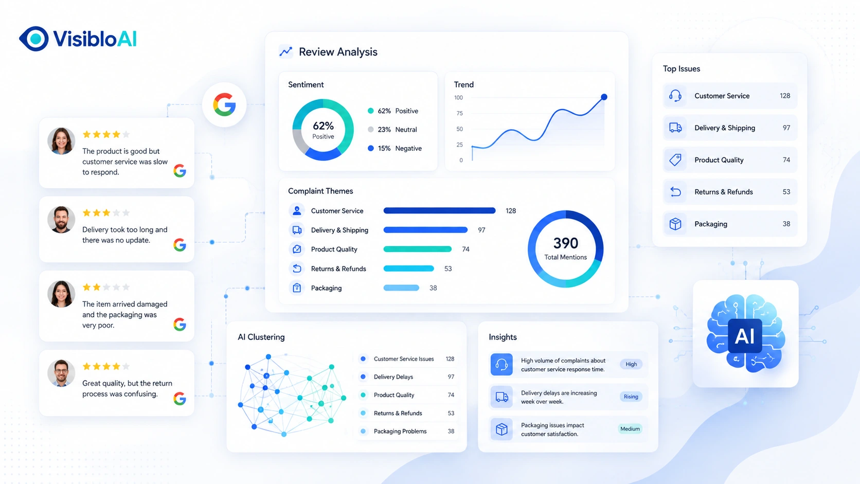 Google Review Management