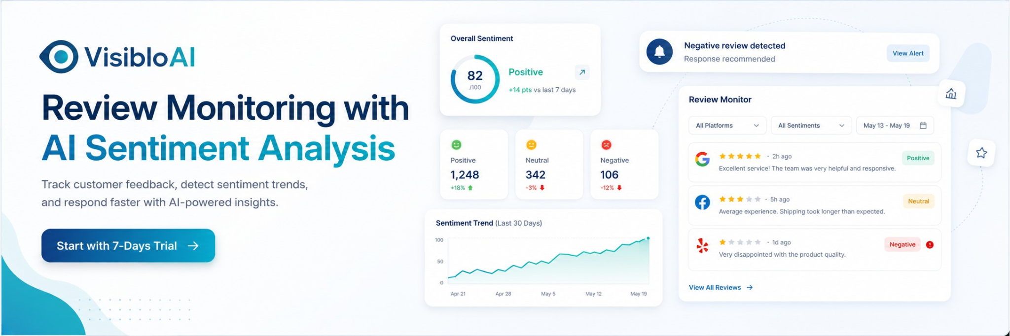 Review monitoring CTA